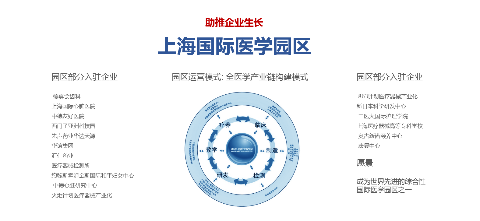 産業(yè)-孵化(huà)-上(shàng)海(hǎi)國(guó)際2