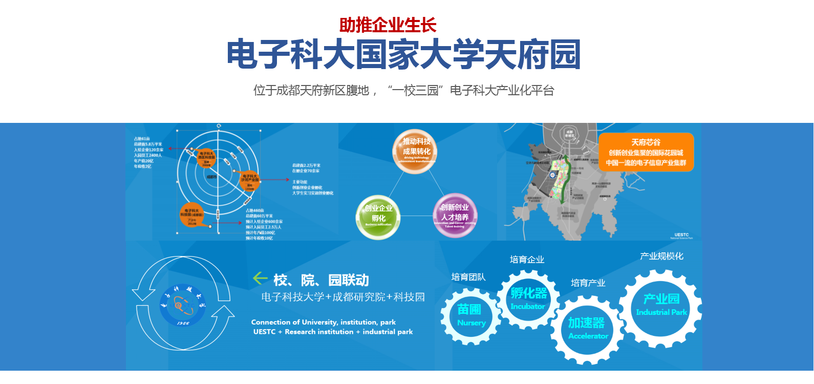 産業(yè)-孵化(huà)型-電(diàn)子(zǐ)科(kē)大(dà)