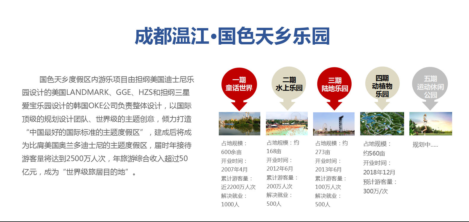 文(wén)旅-主題樂(yuè)園-02