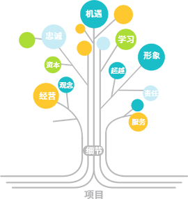 文(wén)化(huà)理(lǐ)念