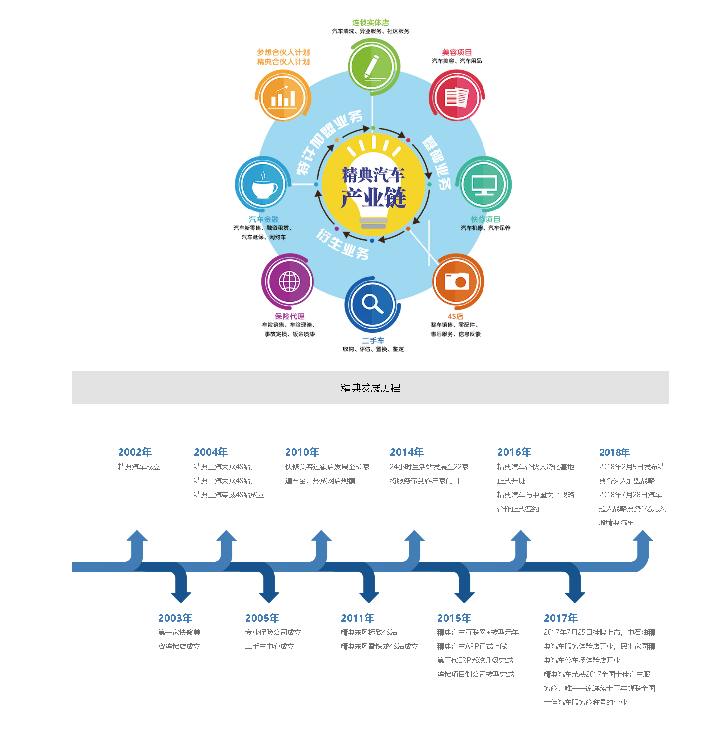 公司簡介_四川精典汽車(chē)服務連鎖股份有(yǒu)限公司